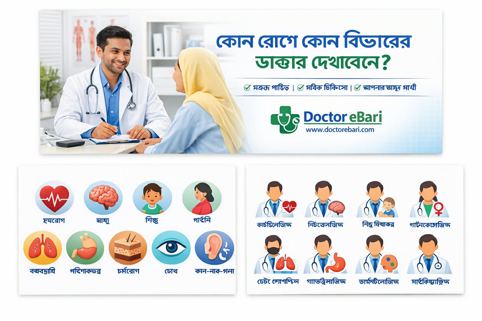 কোন রোগে কোন বিভাগের ডাক্তার দেখাবেন